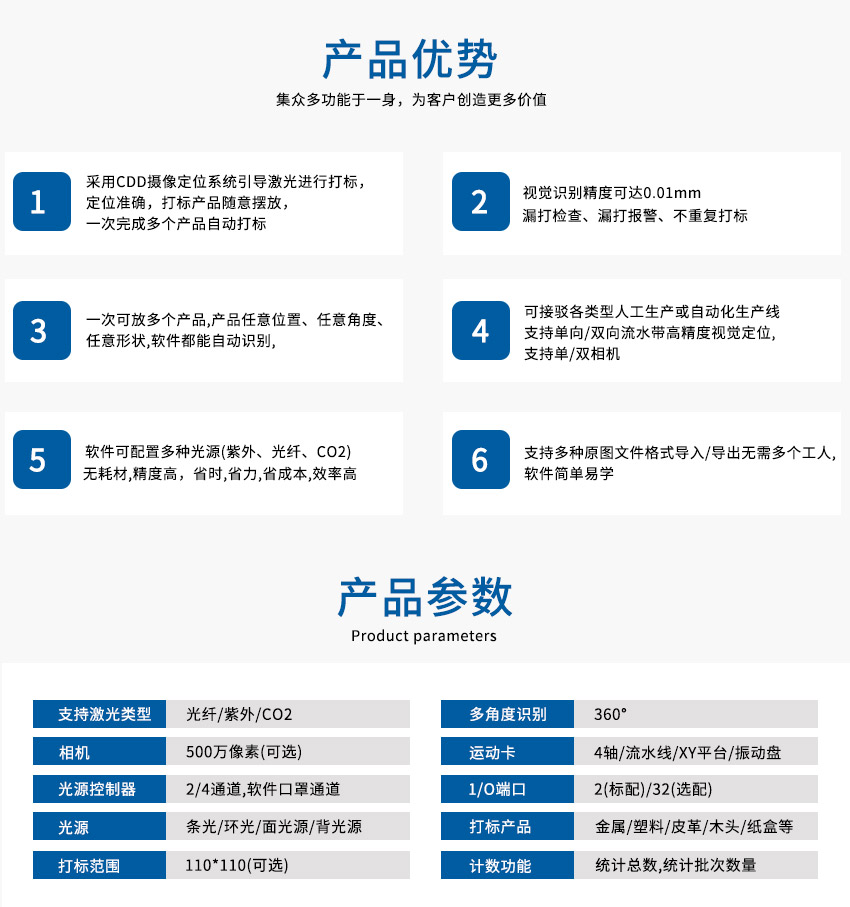 產(chǎn)品參數(shù) 產(chǎn)品參數(shù)